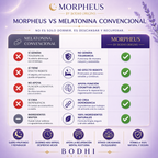Tabla comparativa de la fórmula de Morpheus