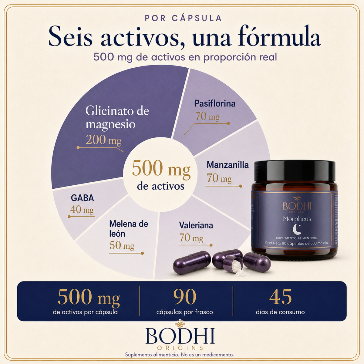 Morpheus — Fórmula nocturna · Sistema 4 en 1